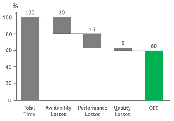 Waterfall chart.png