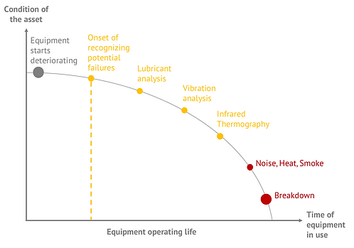 condition-based maintenance.png