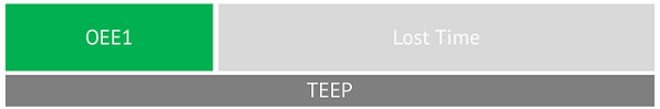 OEE1 vs TEEP.png