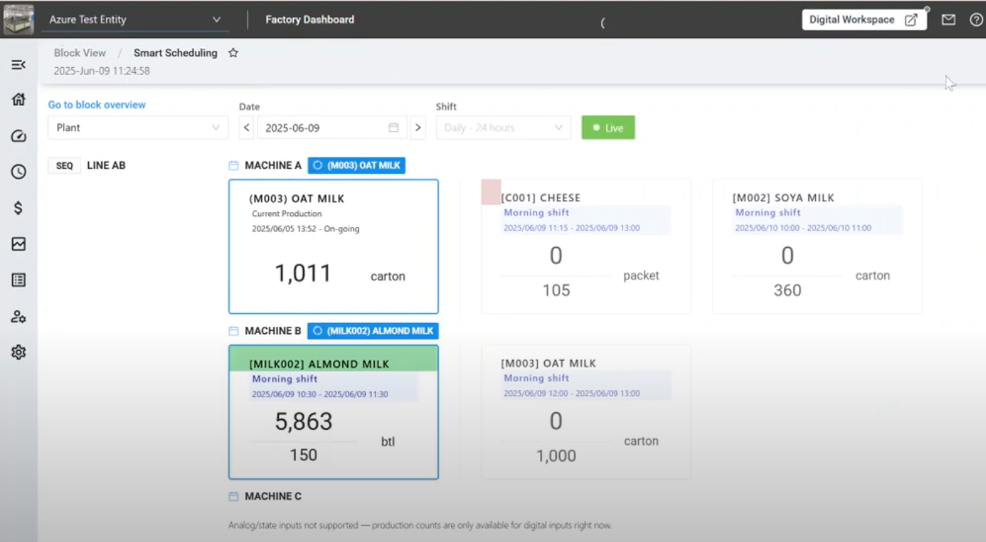 Smart Scheduling: planned versus actual output per SKU