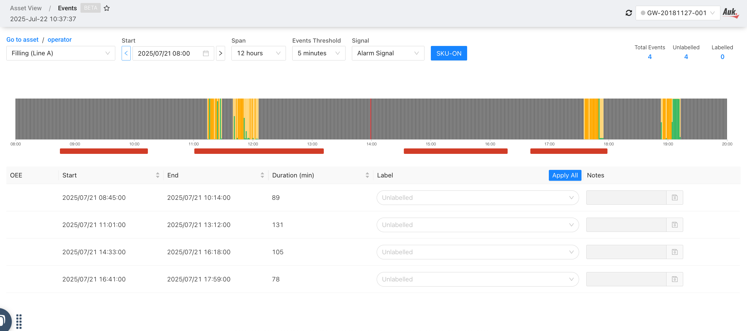 Events detected from signals, listed for labelling